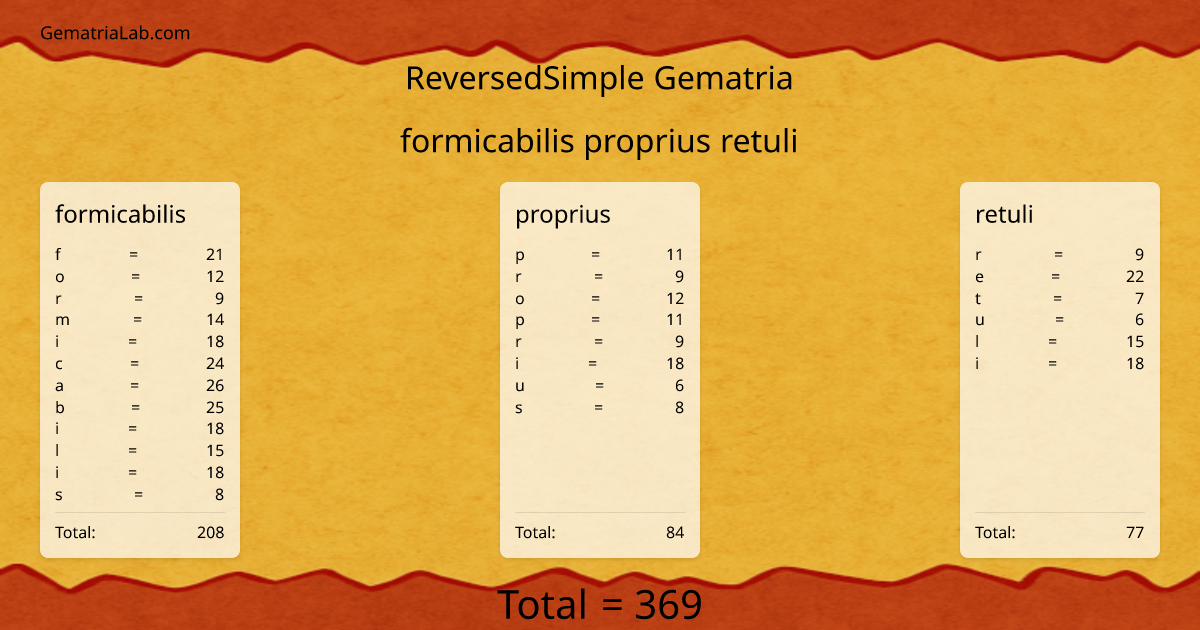 formicabilis proprius retuli in reversedSimple Gematria